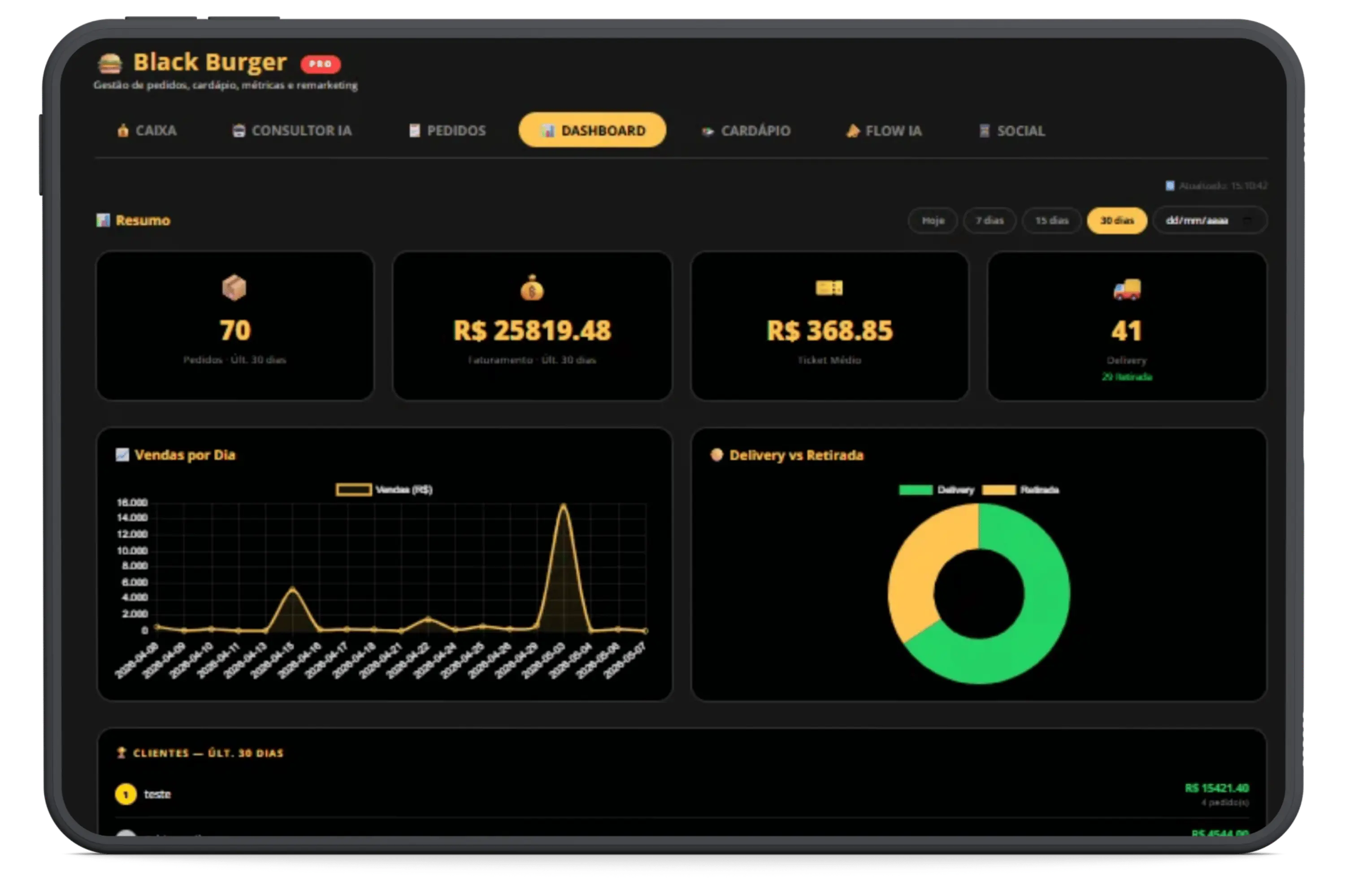 Dashboard FlowVend